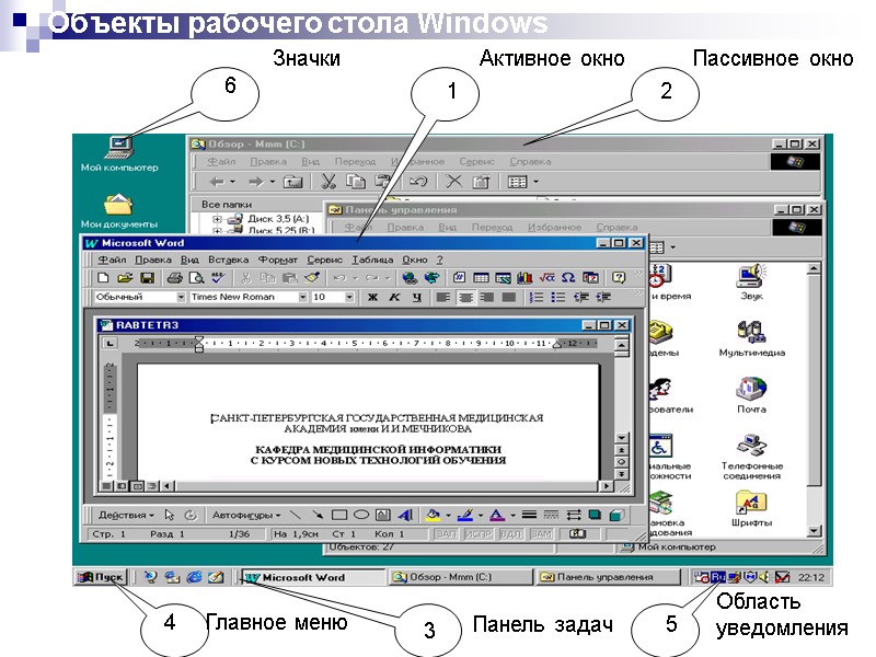 1 2 Объекты рабочего стола Windows 3 4 5 6 Активное окно Пассивное окно